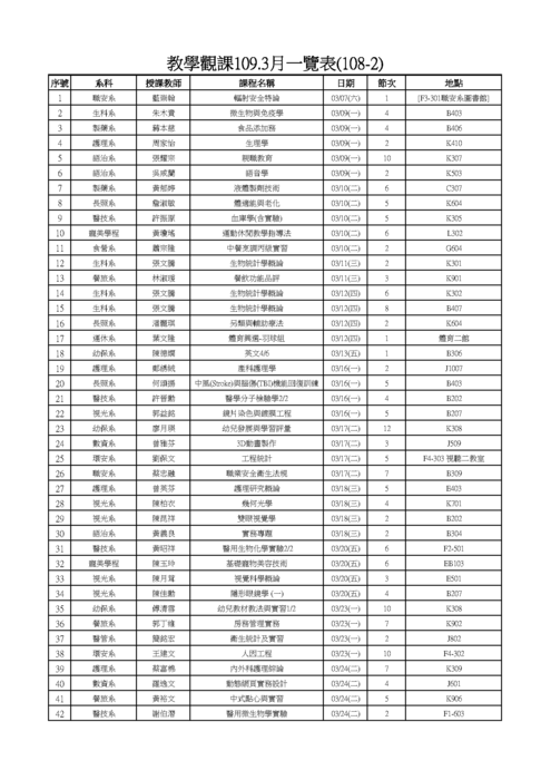109.3月教學觀課一覽表(108-2)圖片