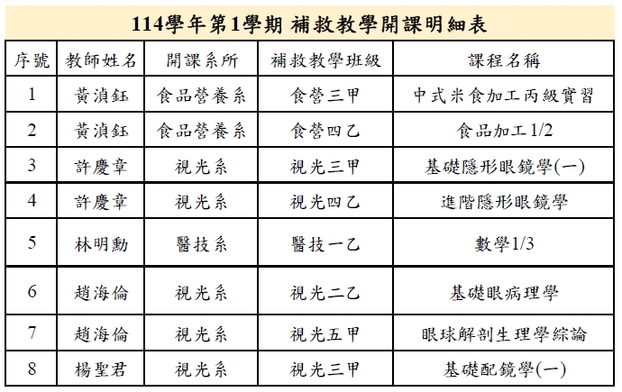 114-1補救教學開課通過名單圖片