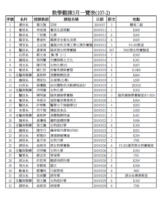 教學觀課3月一覽表(107-2)圖片