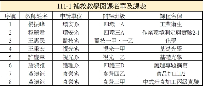 111-1補救開課圖片