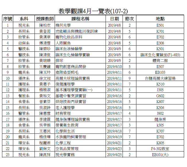 教學觀課4月一覽表(107-2)圖片