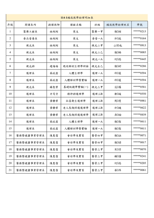 114-1補救教學助理通過名單圖片