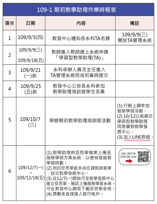【高教深耕A主軸計畫】109-1期初教學助理作業時程表圖片