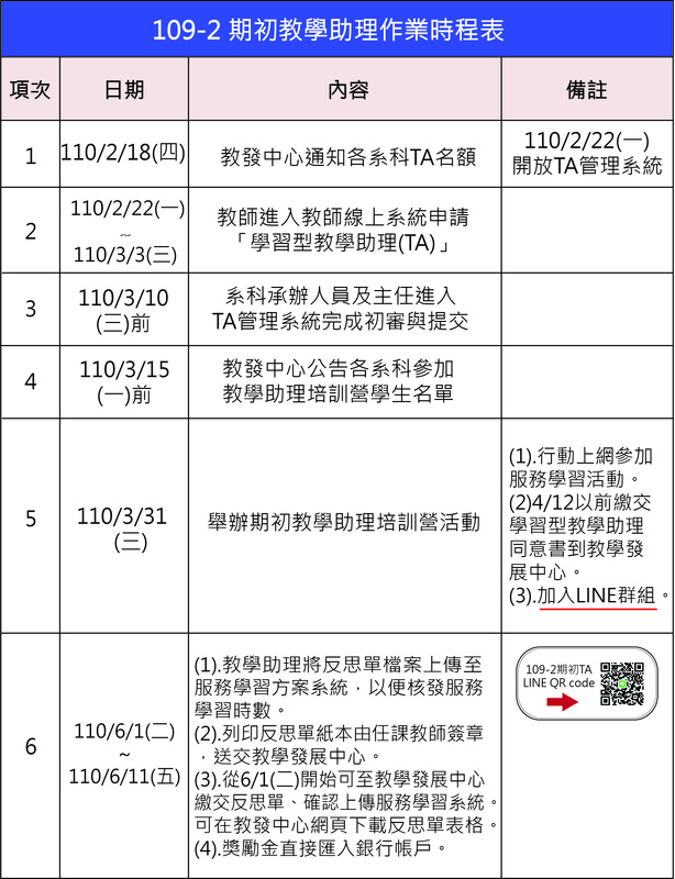 【高教深耕A主軸計畫】109-2期初教學助理作業時程表圖片