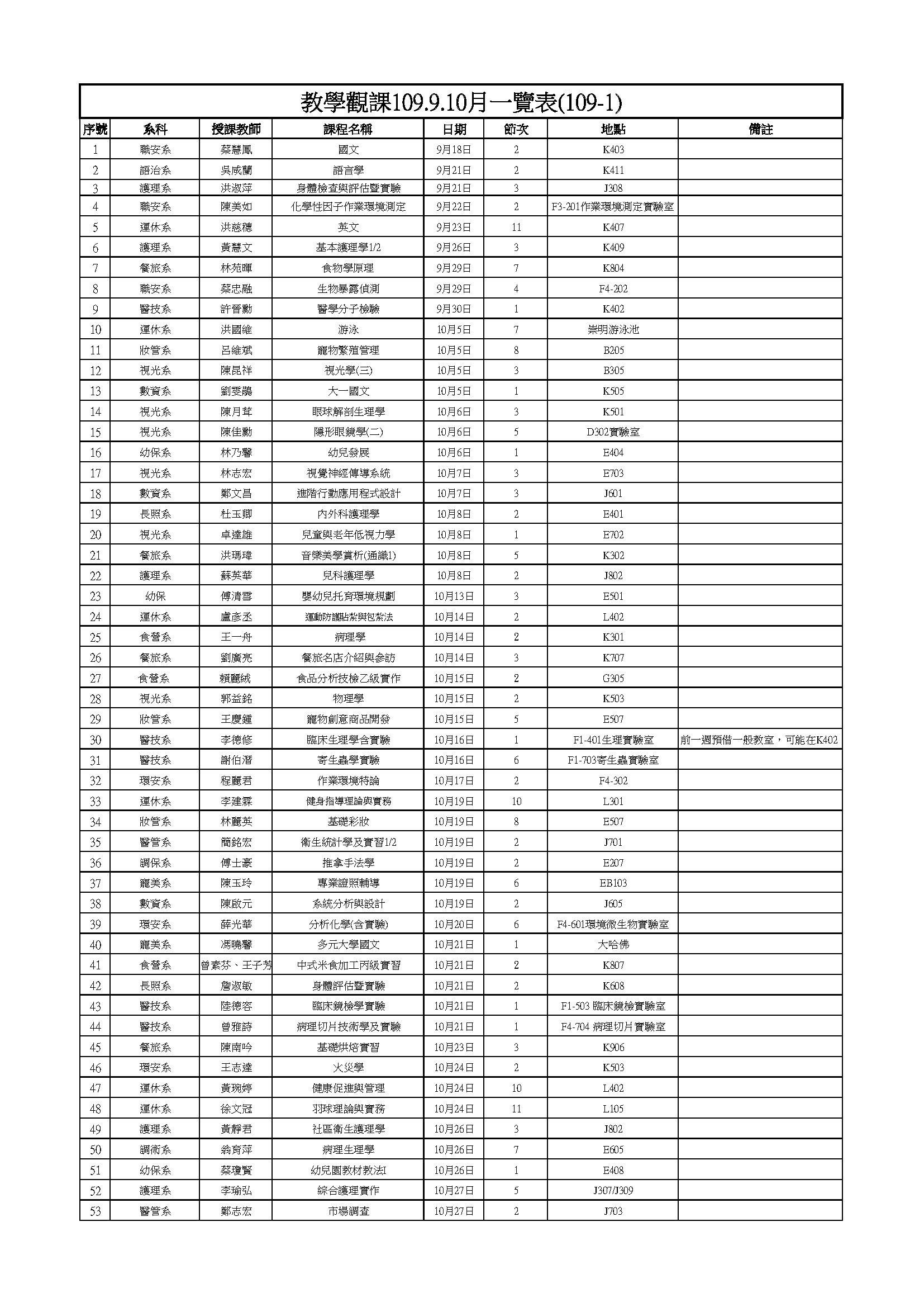 109.9-10月教學觀課一覽表(109-1)圖片