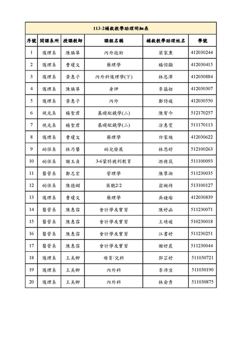113-2補救教學助理通過名單圖片