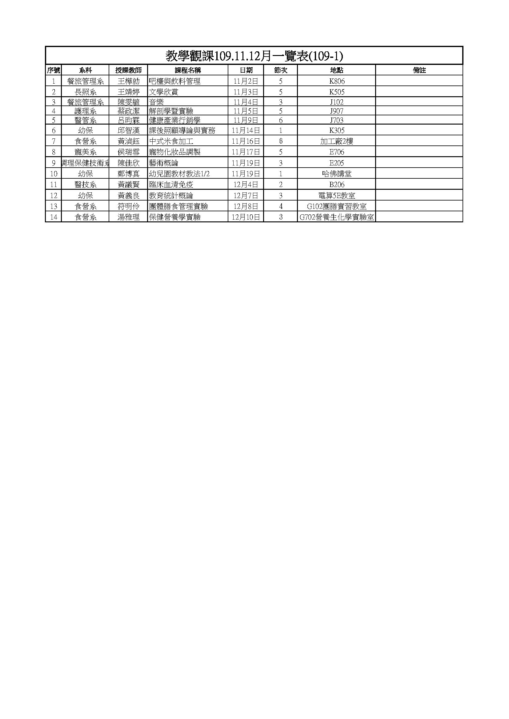 109.11-12月教學觀課一覽表(109-1)圖片