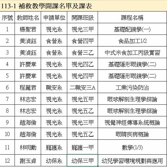 113-1補救教學開課名單圖片