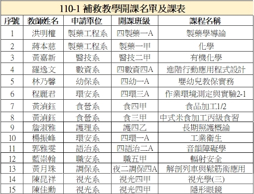 109-2補救開課名單圖片