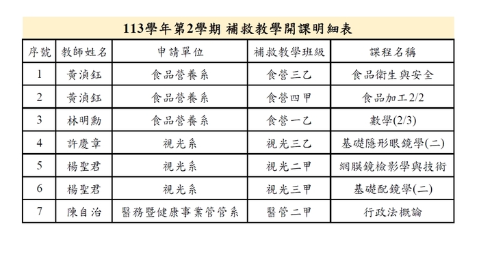 113-2補救教學開課通過名單圖片