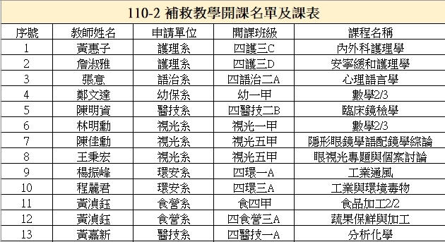 110-2補救開課名單圖片
