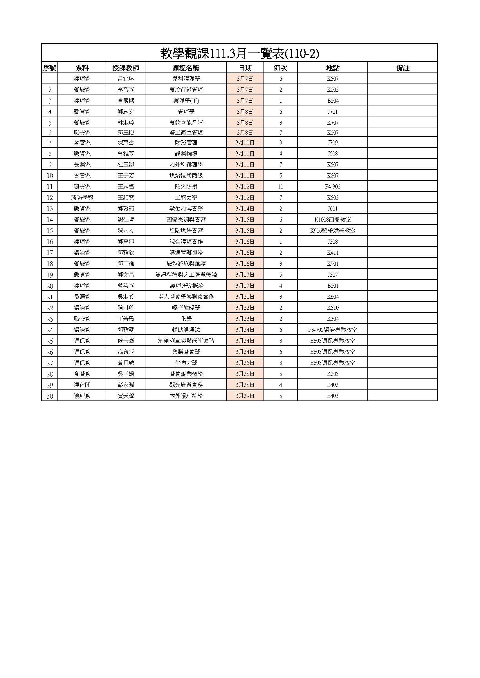 111.3月教學觀課一覽表(110-2)圖片
