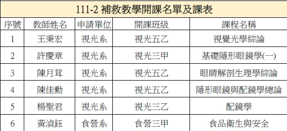 111-2補救開課名單圖片