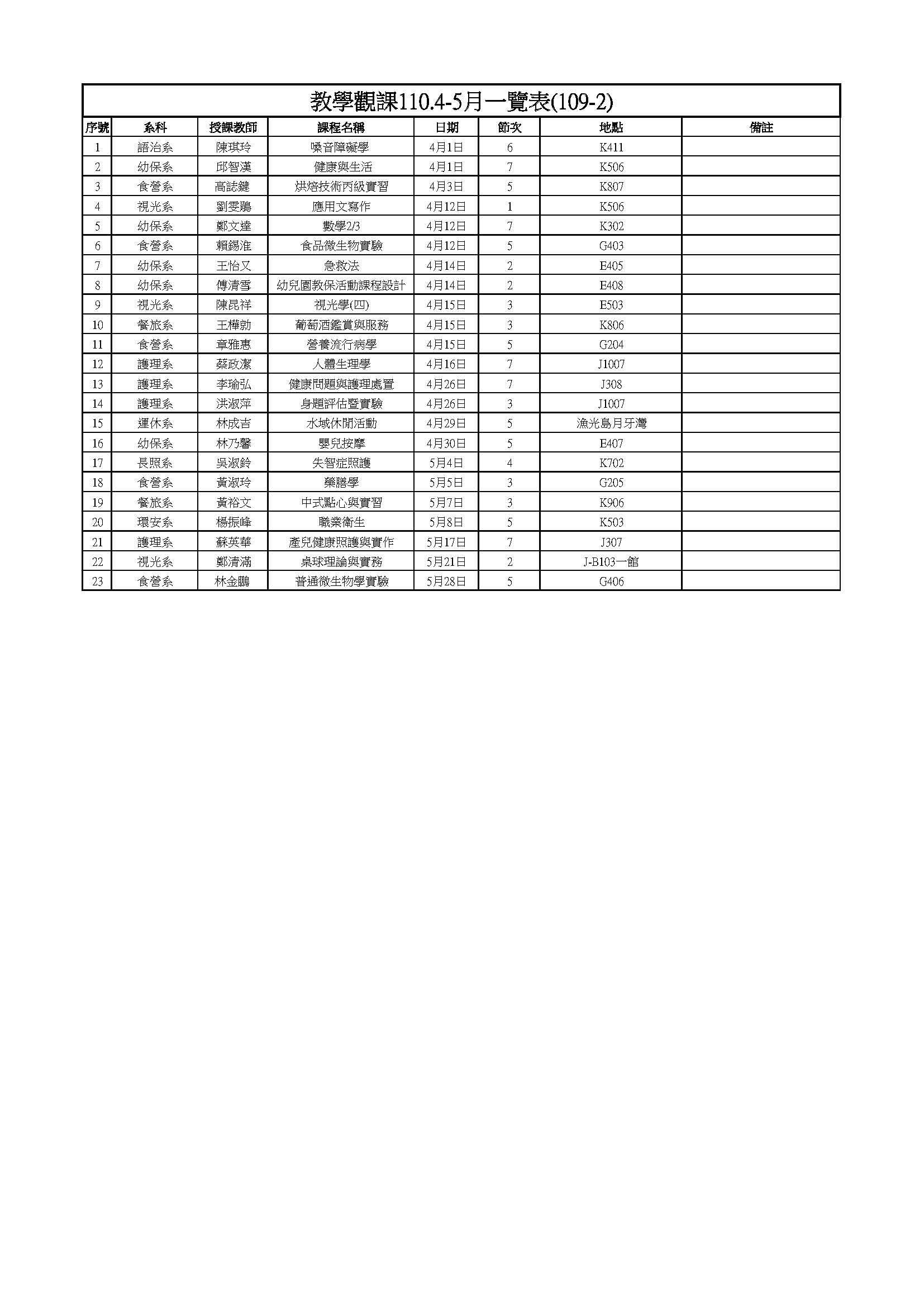 110.4-5月教學觀課一覽表(109-2 )圖片