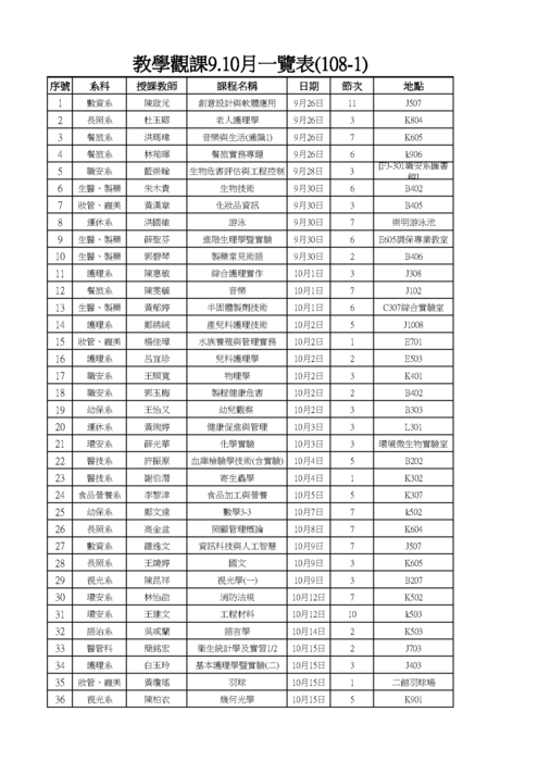 教學觀課9.10月一覽表(108-1)圖片