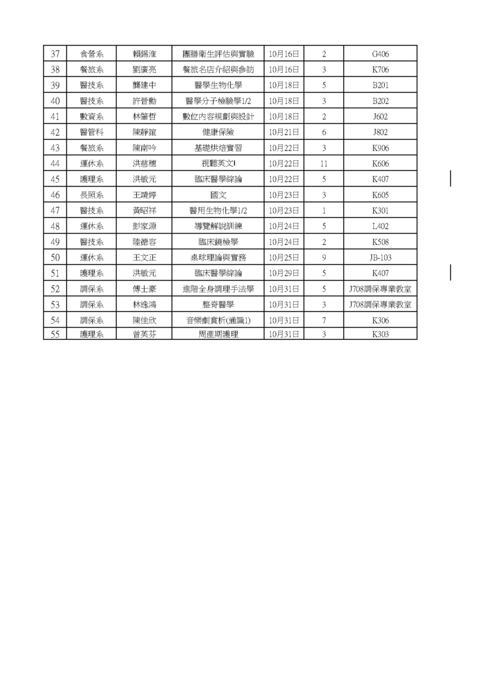 教學觀課9.10月一覽表(108-1)圖片